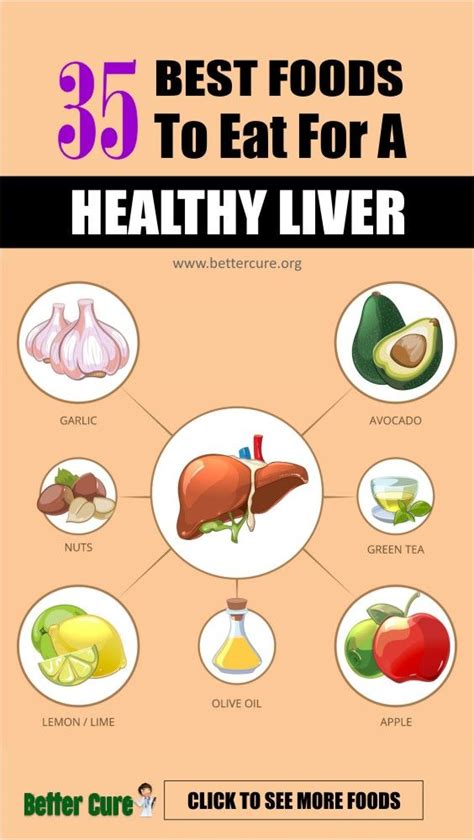 35 Best Foods To Eat For A Healthy Liver Healthy Liver Good Foods To