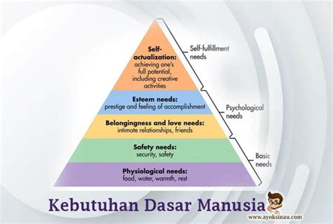 Setiap asuransi harus dilengkapi dengan dokumen legal yang menyertakan dasar hukum kedua pihak. peran perawat dalam kebutuhan dasar manusia