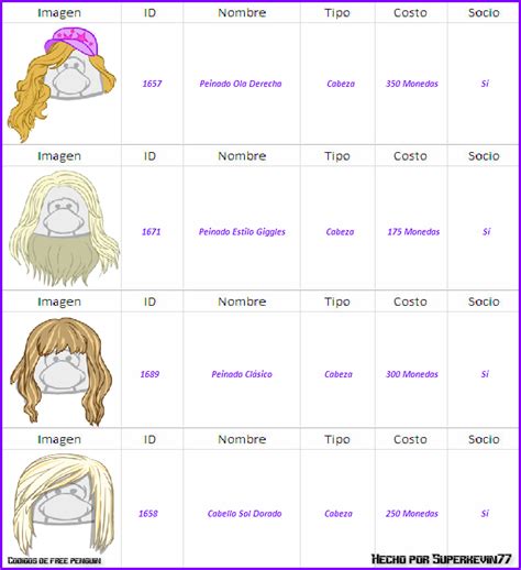 See older cp codes here pelos :: free penguin codes
