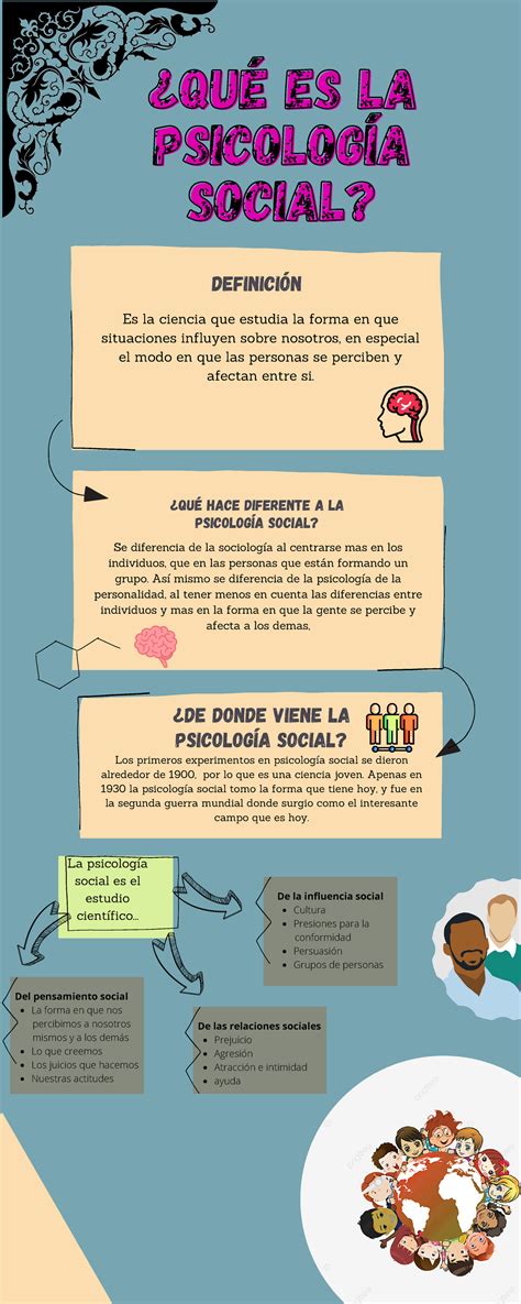 Infografía Sobre La Psicología Social Los Primeros Experimentos En Psicología Social Se Dieron