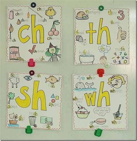 Perfect Anchor Charts For Teaching Phonics And Blends