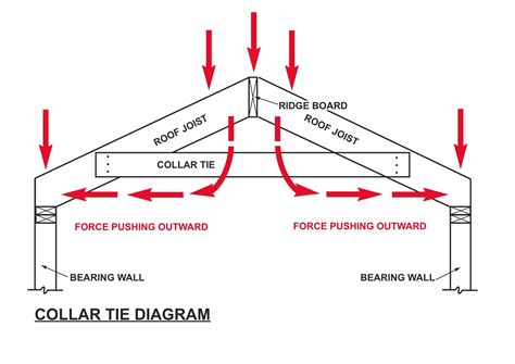 What Is The Main Beam In A Roof Called The Best Picture Of Beam