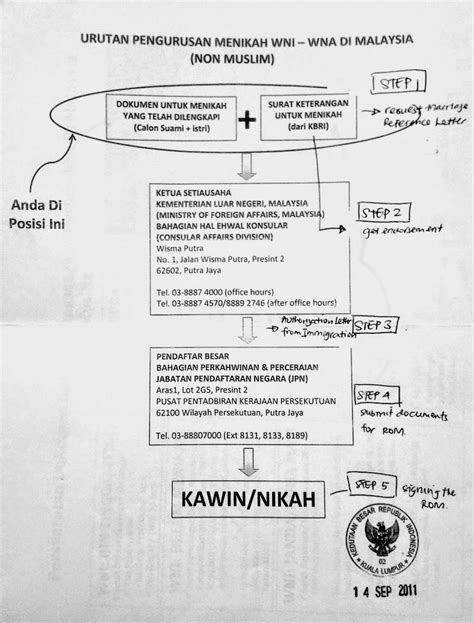 Reasons for transnational marriage include: Spoontula: Registration of Marriage (ROM) for Foreign ...