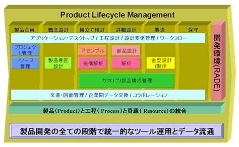 The next generation of design is here. 今、求められるPLMとは | 人とシステム | 株式会社NTTデータエンジニアリングシステムズ