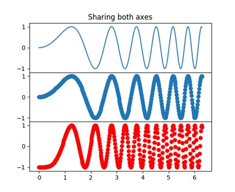 How To Create Subplots In Matplotlib Only Steps Vrogue