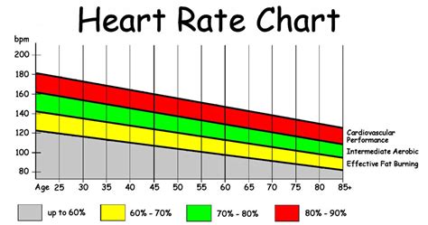 Ifa Target Heart Rate Charts