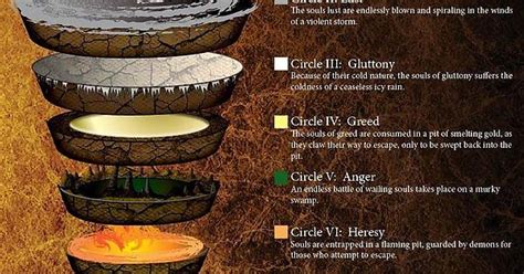 The 9 Level’s Of Hell Dante’s Inferno Album On Imgur