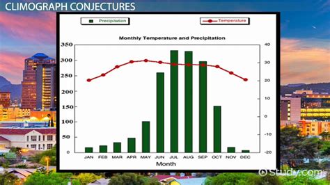 Climograph Definition And Uses Video And Lesson Transcript