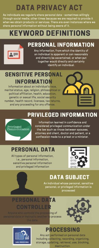 Data Privacy Act Infographicspage1 Data Privacy Cyber Security