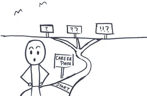 From analyst monkey to cfo. The Meta Business Analyst - Going Beyond The Basic ...