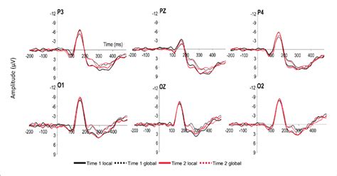 Grand Average Event Related Potentials Erps At Parietal P3 Pz
