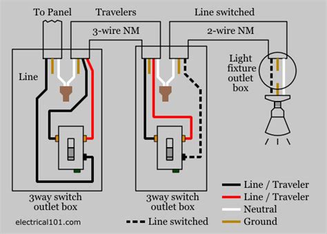The traveler wires go from switch to switch connected to the traveler terminals, it doesn't matter which. 3-way Switch Wiring - Electrical 101