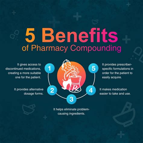 5 Benefits Of Pharmacy Compounding Compounding Dosage Form Pharmacy