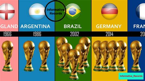 Fifa World Cup Winners 1930 2026 Youtube