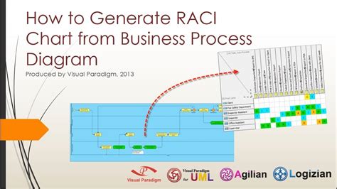 How To Generate Raci Chart From Business Process Diagram Youtube