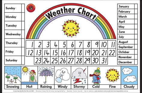 Weather Chart Charts For Kids Weather For Kids
