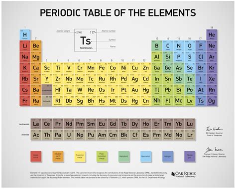 High Resolution High Quality Periodic Table Of Elements Periodic
