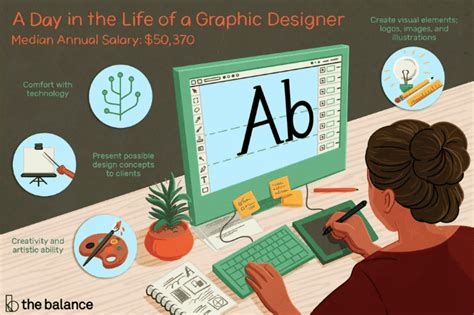 Graphic designer average salary is $47,418, median salary is $41,350 with a salary range from $20,000 to $550,000. Graphic Designer Job Description: Salary, Skills, & More