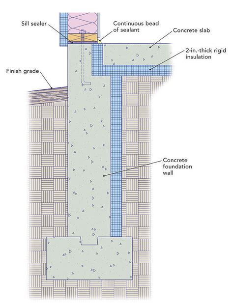 Maybe you would like to learn more about one of these? Insulating a Slab-On-Grade Foundation - Fine Homebuilding