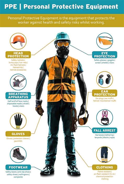 Ppe is the personal protective equipment that will protect the user against health or safety risks. PPE (Personal Protection Equipment) - INF-P Designs & Print