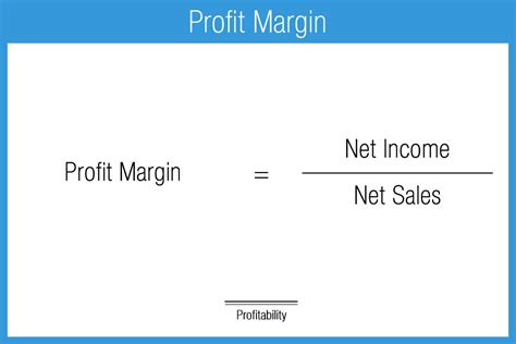 Profit Margin Way To Increase Gross And Net Profit Margin Project Management Small Business