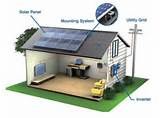 What Is Solar Panel System Images
