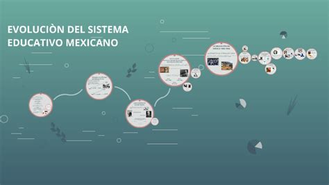 Evolucion Del Sistema Educativo Mexican By Carla Castellanos