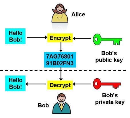 Your private key is the key while we've been talking about the idea of moving money across a blockchain network, transactions can be used to several different things including blockchain technology Archives - MainBloq