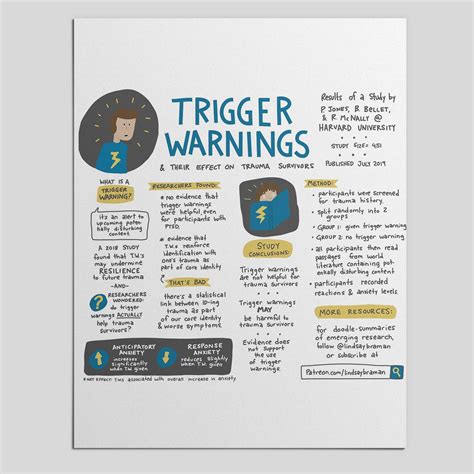Trigger Warnings: Helpful or Harmful for Trauma Survivors