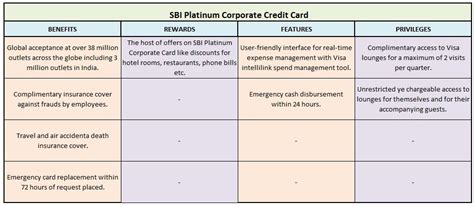 Use our credit comparison chart to explore the wide range of credit card options offered by u.s. Top 6 Best Business Travel Credit cards in India 2018-19