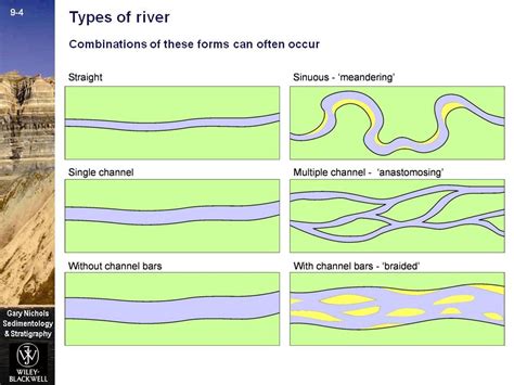 Picture River Image Map