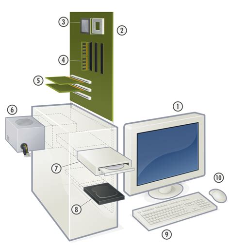 It controls the operation of all parts of computer. Hardware - Wikiversity