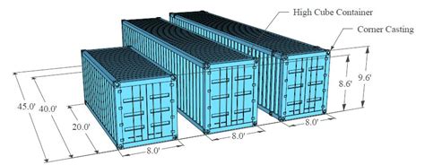 Jenis Jenis Kontainer Petikemas Container Dimensi Pelaut