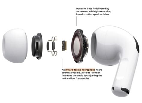 Airpods Pro 20 Things You Didnt Know — Zoneoftech