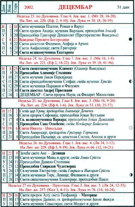 Pravoslavni Crkveni Kalendar Za Decembar 2002