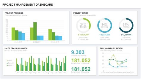 Free Project Management Dashboard Powerpoint Template