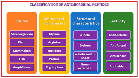 Antibiotics Free Full Text An Overview Of The Potentialities Of