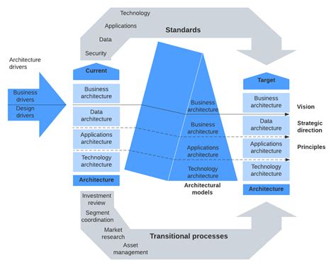 What Is Enterprise Architecture Lucidchart Blog