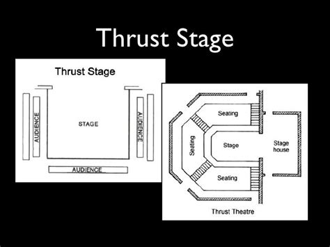 Different Types Of Theater Stages Slideshare