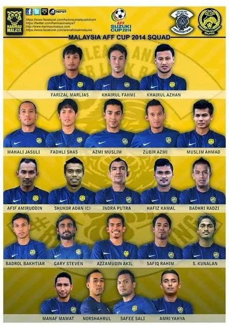 Dari football tribe malaysia, kami berhasil mendapatkan informasi mengenai gaji pemain dari salah satu klub besar malaysia, kedah fa. Senarai pemain bola sepak Malaysia yang tampan 2010 & 2014 ...
