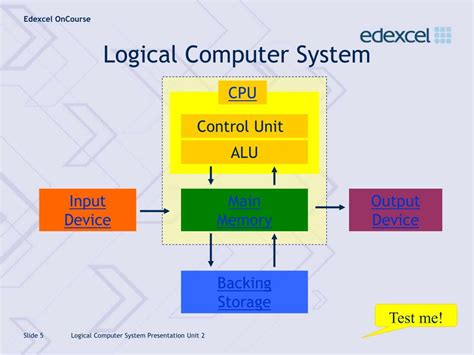 By clicking accept you consent to the use of cookies in accordance with our cookie policy. PPT - Logical Computer System PowerPoint Presentation - ID ...