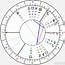 Astrolabe Natal Chart Astrology Alabe Free Birth Online  Astro