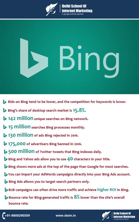 13 Bing Ad Stats Every Business Should Track