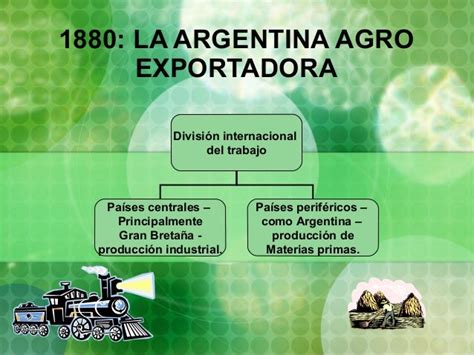 El Proyecto Agroexportador Argentino Desde 1880