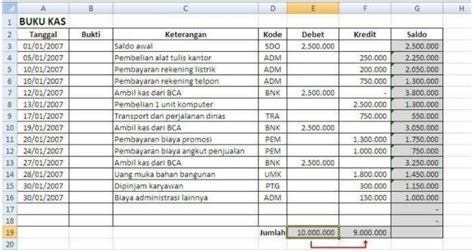 Cara Membuat Neraca Koperasi Simpan Pinjam Excel Hongkoong