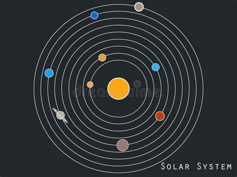 Solar System Planets Space Objects Solar System Illustration I Stock