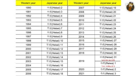 Epic 2022 Guide To Japanese Calendar Ling App