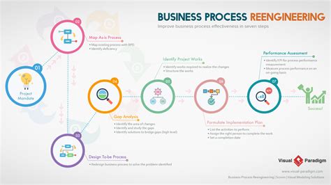 Best Business Process Reengr Software For Agile Bpr