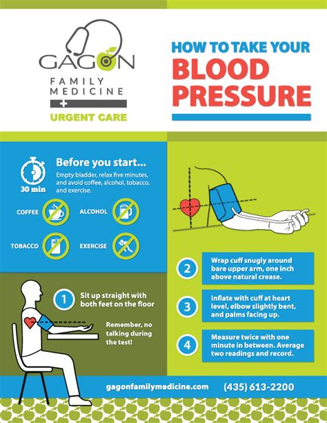 How To Do Manual Blood Pressure On Leg