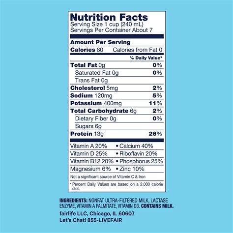 Fairlife Protein Milk Nutrition Facts Tutorial Pics